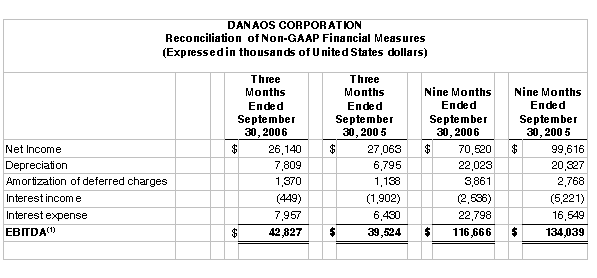 amortization income statement. amortization expense. income